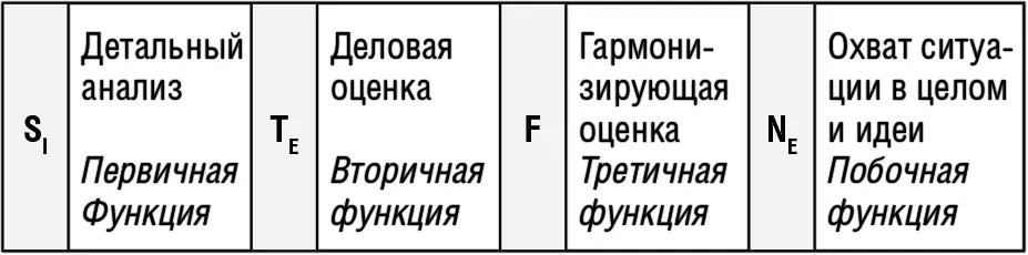 Порядок перечисления функций отражает их практическую значимость для вашего - фото 22