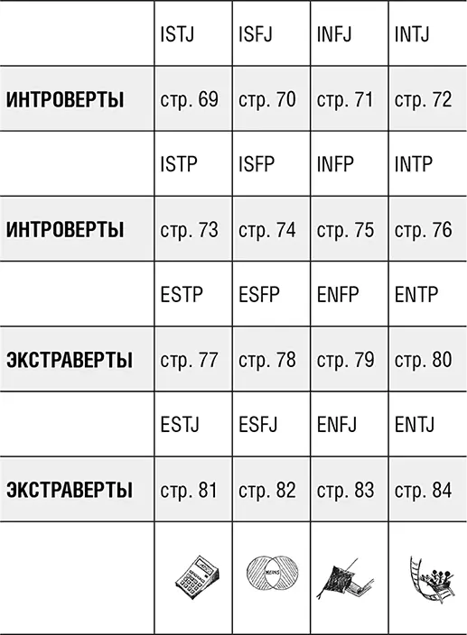 ISTJ Интровертированное ощущение плюс экстравертированное мышление Тип - фото 24