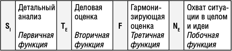 Ваши сильные качества надежность основательность деловитость здравомыслие - фото 25