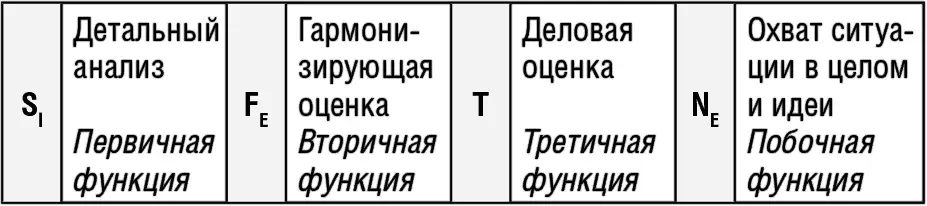 Ваши сильные качества внимание к потребностям окружающих готовность прийти - фото 26