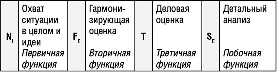 Ваши сильные качества понимание и сочувствие к людям высокое чувство - фото 27