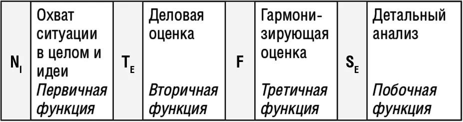 Ваши сильные качества прозорливость привычка мыслить абстрактными - фото 28