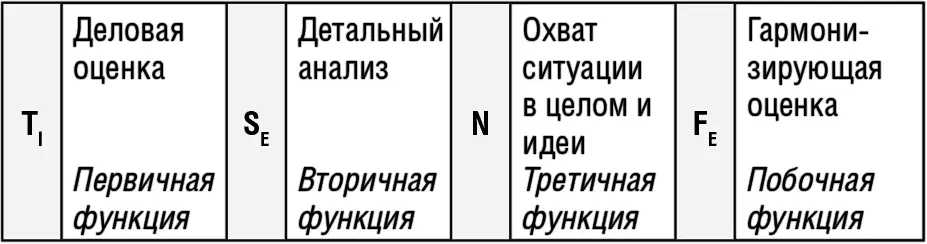 Ваши сильные качества принятие новых вызовов с радостью наблюдательность - фото 29