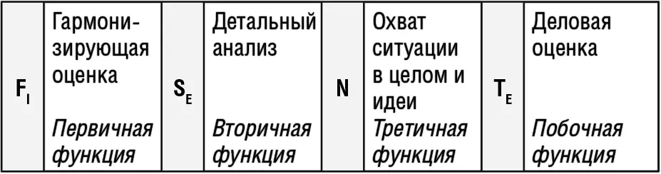 Ваши сильные качества тактичность чуткость полное доверие к коллегам в - фото 30