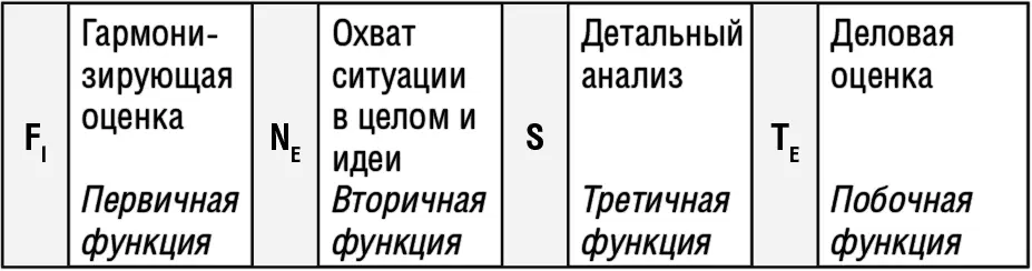 Ваши сильные качества общительность отзывчивость склонность к идеализации - фото 31
