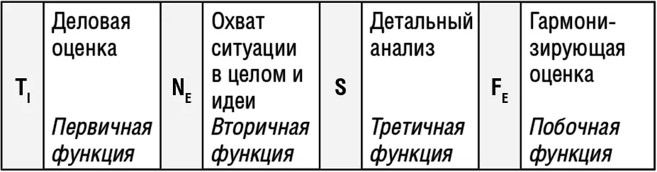 Ваши сильные качества независимость при решении проблем рациональность - фото 32