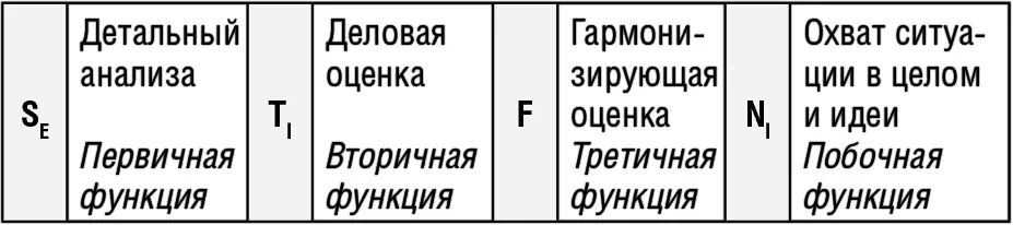 Ваши сильные качества ориентация на активные действия прагматичный подход - фото 33