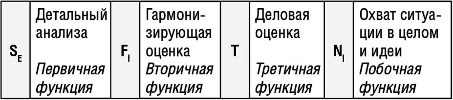Ваши сильные качества удовлетворенность жизнью оптимизм способность - фото 34