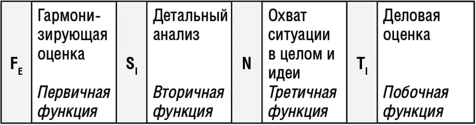 Ваши сильные качества умение улаживать отношения и ситуации готовность - фото 38