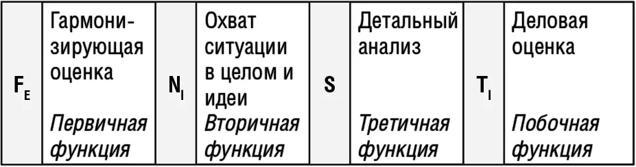 Ваши сильные качества способность тонко чувствовать потребности окружающих - фото 39
