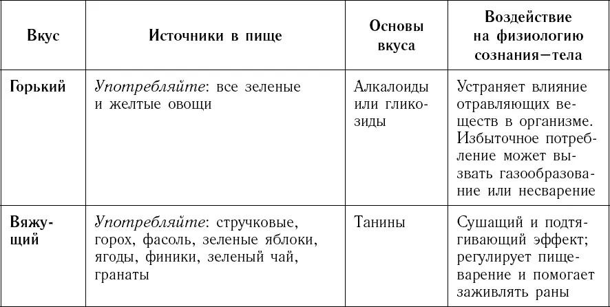 Вкусы жизни Я родился в новую для Индии эпоху сразу после того как страна - фото 5