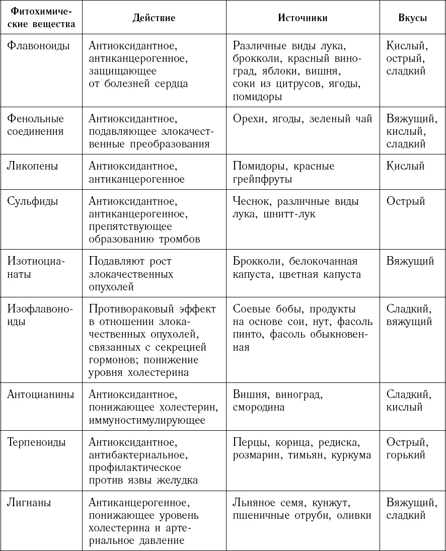 Специи приносящие здоровье До того как фармацевтические компании появились - фото 8