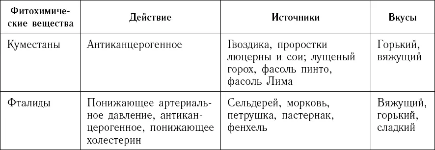 Специи приносящие здоровье До того как фармацевтические компании появились - фото 9