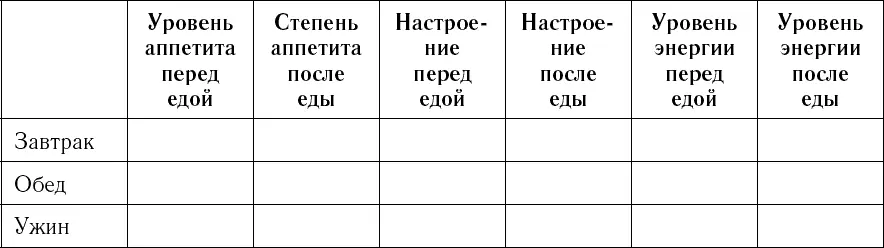 Для оценки настроения используйте шкалу от 1 до 10 где 10   состояние - фото 10