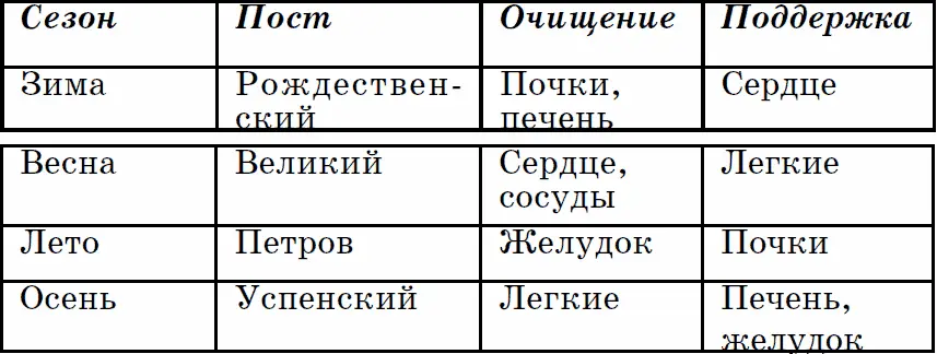 3 февраля СРЕДА 24 25 лунный день Убывающая Луна Стрелец 0334 1225 - фото 1