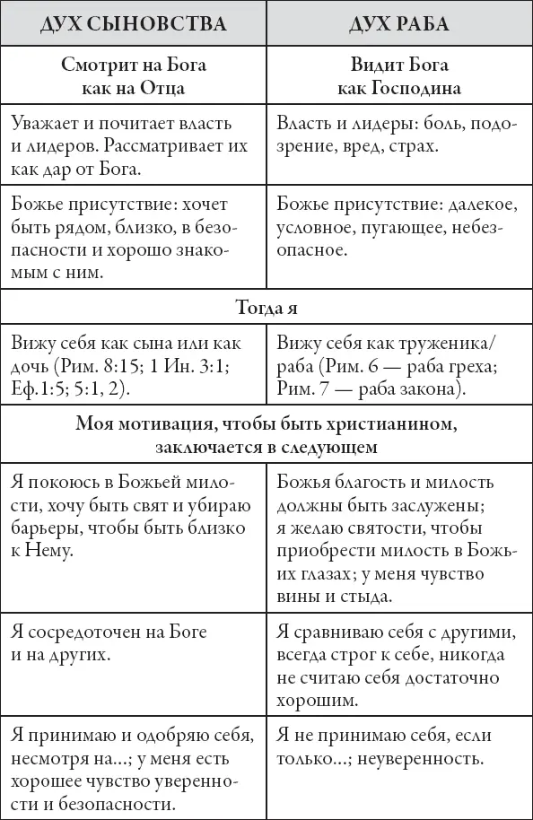 Итог Мы приходим в мир как люди с рабским мышлением которому мы научены - фото 9
