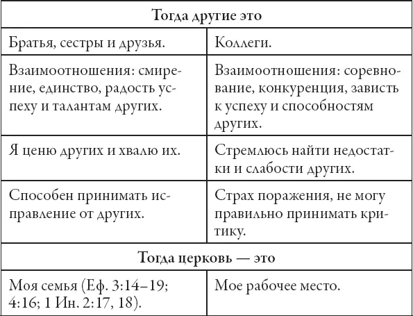 Итог Мы приходим в мир как люди с рабским мышлением которому мы научены - фото 10