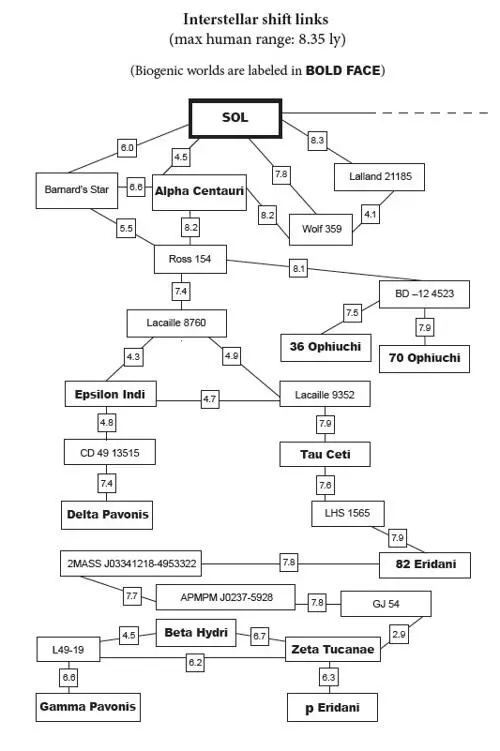 PART ONE June 2120 Chapter OneFAR ORBIT SIGMA DRACONIS TWO - фото 1