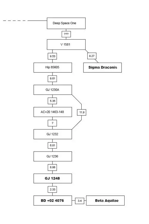 PART ONE June 2120 Chapter OneFAR ORBIT SIGMA DRACONIS TWO Weightless - фото 2