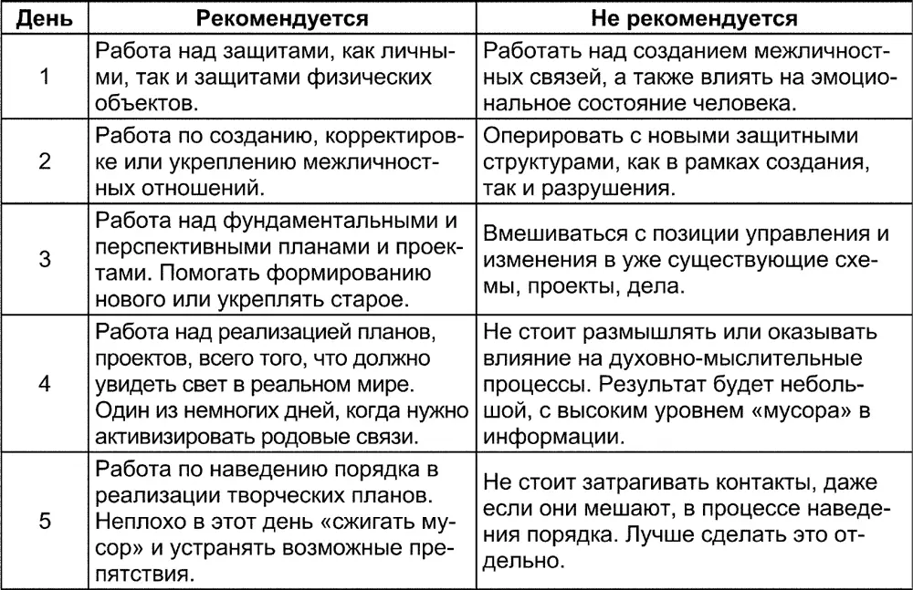 Запомните один простой факт который позволит вам проще использовать данные в - фото 390