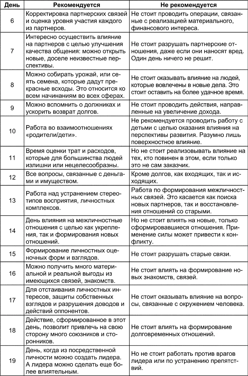 Запомните один простой факт который позволит вам проще использовать данные в - фото 391