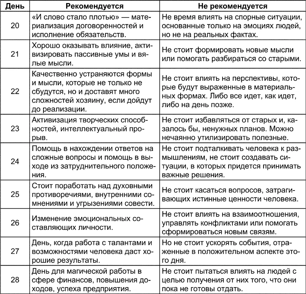 Запомните один простой факт который позволит вам проще использовать данные в - фото 392