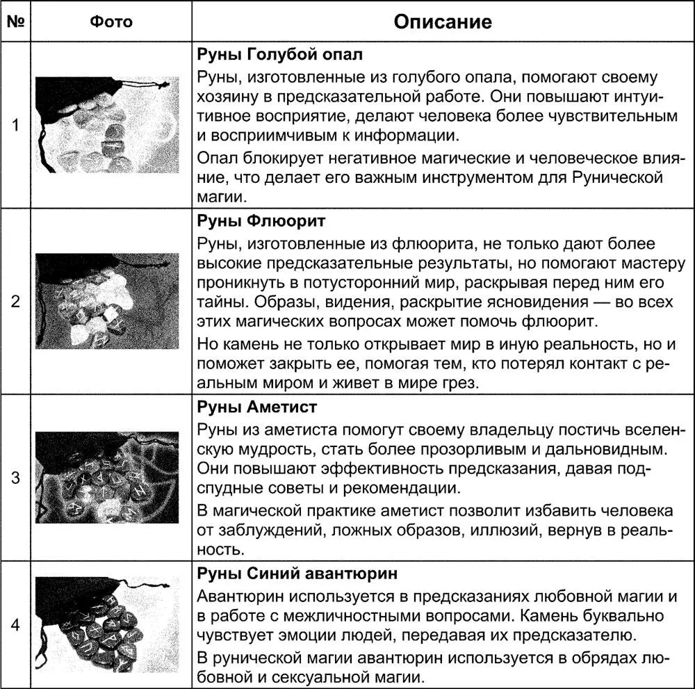 Сноски 1 Подробнее читайте в главе Руна Природа символа в магии и - фото 417