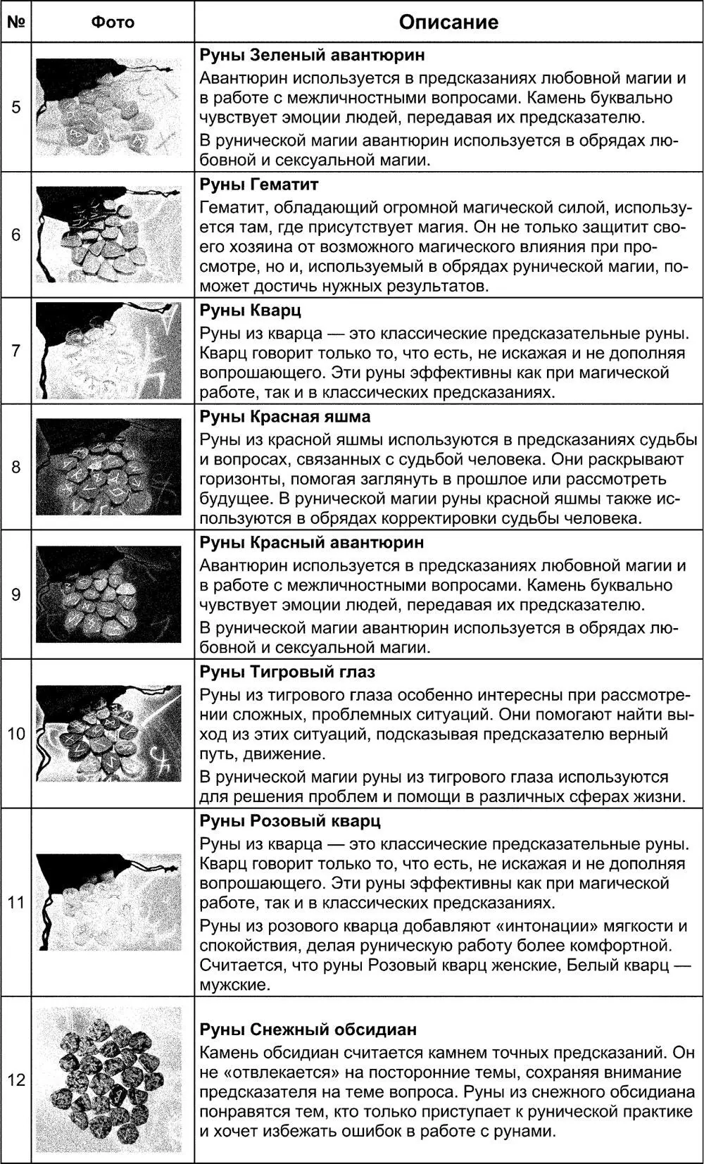 Сноски 1 Подробнее читайте в главе Руна Природа символа в магии и - фото 418