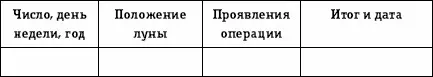 В первую графу записывается максимум информации о времени проведения операции - фото 1
