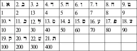Так гений о котором мы говорим имеет потенциал 81 יליאל Иеаэль 2 Гений - фото 159