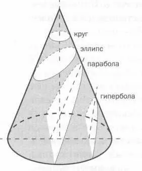 РИС 2 Когда была решена проблема n тел для n 2 математики принялись за - фото 11