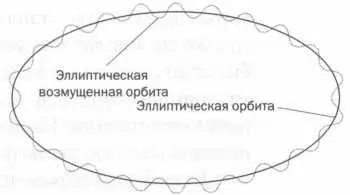 Главное при этом с необходимой точностью определить степень возмущения - фото 13