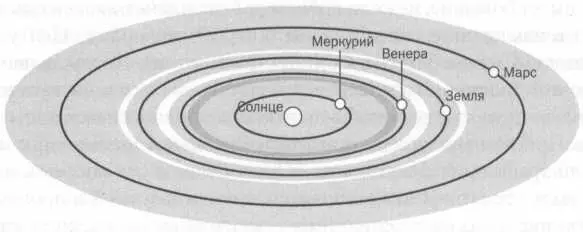 РИС 4 ИССЛЕДОВАНИЯ С КОНДОРСЕ И ЛАВУАЗЬЕ Лаплас был человеком с большими - фото 19