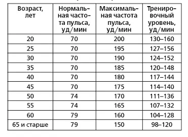 Чтобы проверить хорошо ли работает сердце и как оно справляется с физической - фото 5