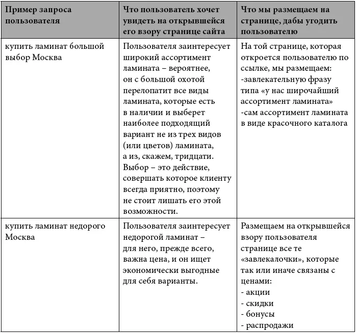 Таким образом изначально зная пожелания нашего драгоценного клиента мы можем - фото 1