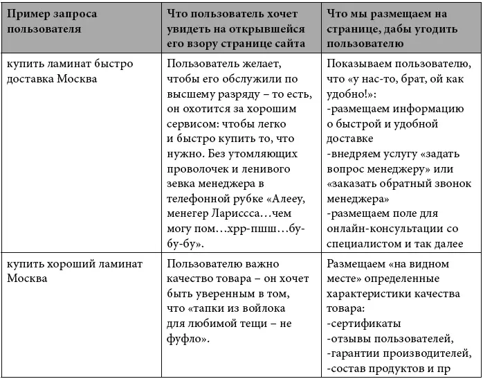 Таким образом изначально зная пожелания нашего драгоценного клиента мы можем - фото 2