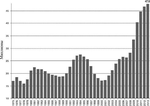 В Если количество бедных людей растет то откуда они берутся О Их - фото 12