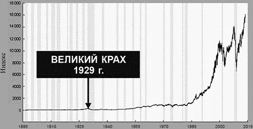 Затененные области периоды рецессий в США 2013 researchstlouisfedorg - фото 20
