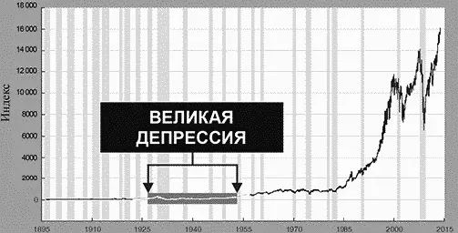 Затененные области периоды рецессий в США 2013 researchstlouisfedorg - фото 21