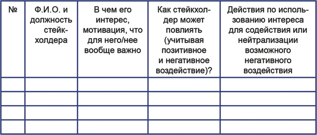 Матрица для анализа стейкхолдеров В первую очередь в матрице Вас должны - фото 31