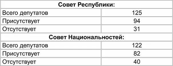 Кворум имеется Уважаемые народные депутаты Вам розданы предложения по порядку - фото 18