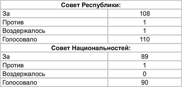 Принимается Хочу сообщить что идет прямая трансляция Уважаемые депутаты О - фото 19