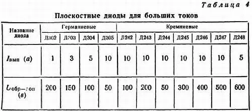 Обратный ток 3 ма при Uобрдоп прямое напряжение при Iвып у - фото 26