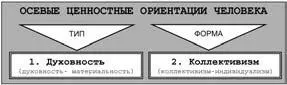 Рис 1 Осевые ценностные ориентации Тип ценностных ориентаций Кратко - фото 2