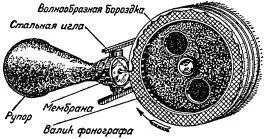 Рис 2 Так выглядит звуковая бороздка на оловянном листе фонографа Весь лист - фото 4