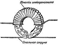 Рис 13 Схема магнитной записи звука В это же время по обмотке - фото 15