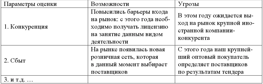 После заполнения таблицы 8 как и в первом случае необходимо выбрать из всего - фото 19