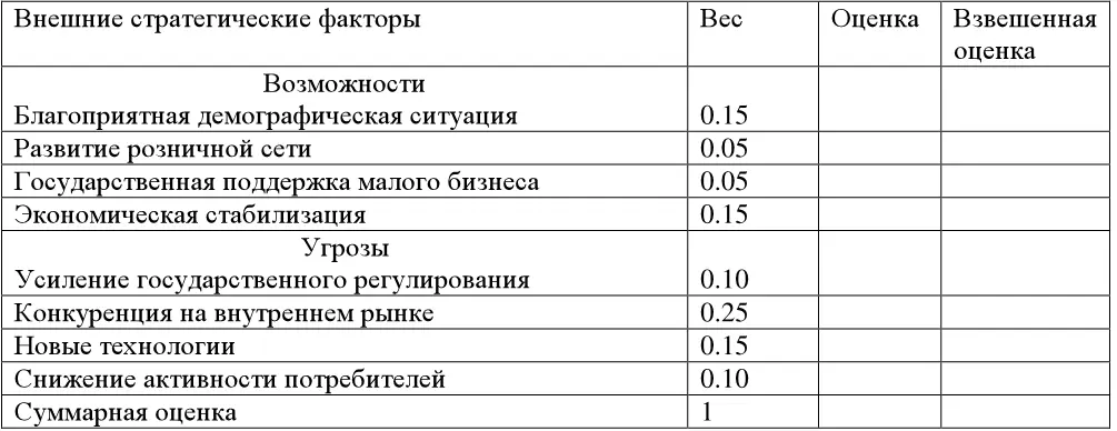 Задание 2 Проведите РЕSТанализ деятельности компании предприятие выбирается - фото 25