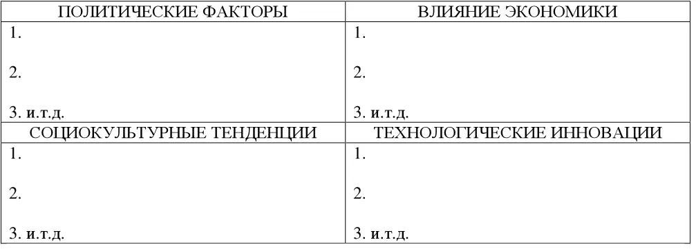 Таблица 13 Результаты анализа внешних стратегических факторов Сделайте выводы - фото 26
