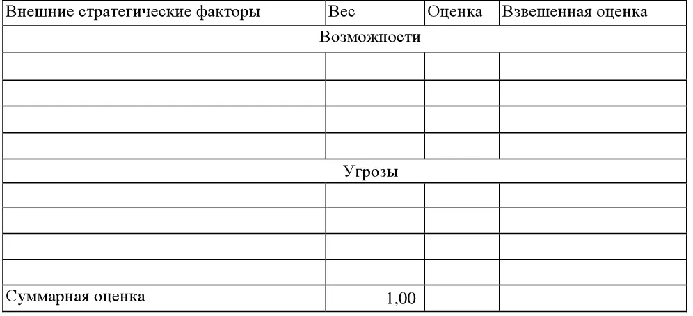 Сделайте выводы по проведенному РЕSТанализу Задание 3 Используя данные - фото 27